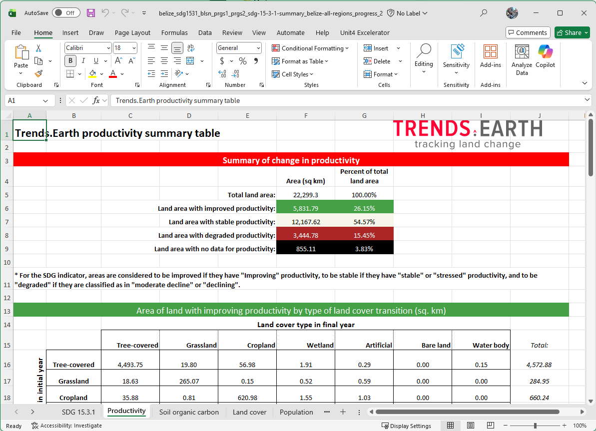 ../../_images/table_productivity.png