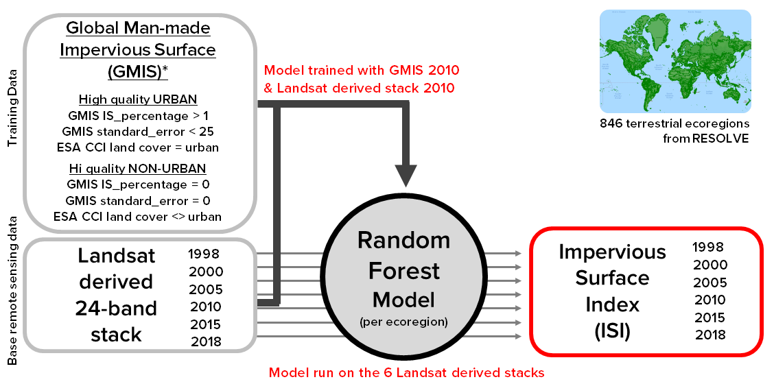../../_images/sdg11_isi_workflow.png